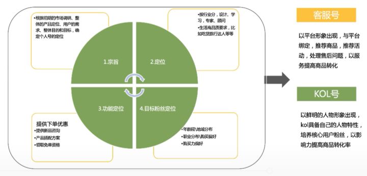 关于快手广告平台系统升级维护的公告