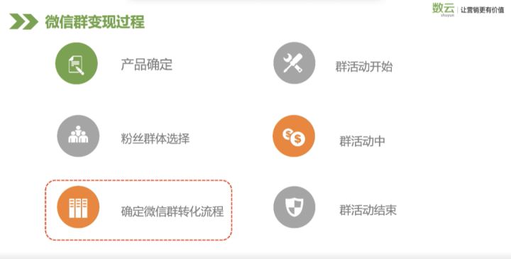 招商难?思考清楚这三件事你就赢了
