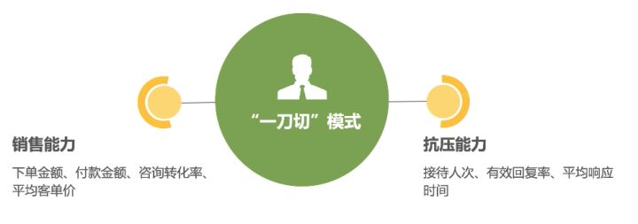 2022年9月抖音短视频直播电商营销月报:换季、保湿成热销 ...