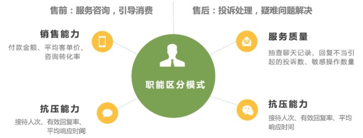 企业淘宝个体营业执照办理流程是什么