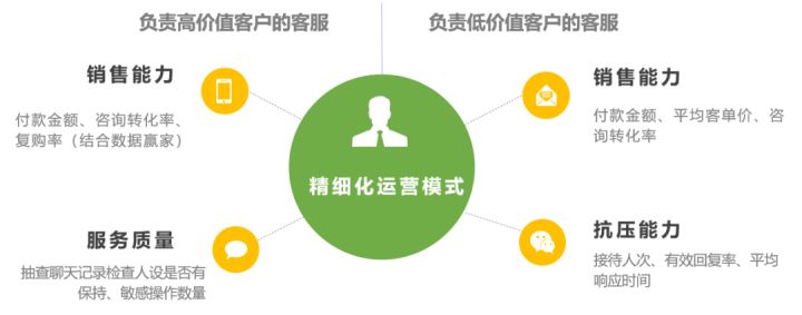 网站seo基本操作步骤有哪些。