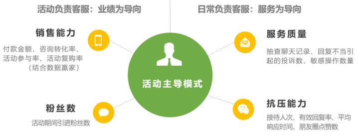 网站抓取频率。
