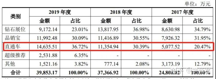 开网店如果要休息几天怎么办(开网店自己没有时间怎么办)