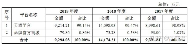 小编教你昭通高端网站开发的原则。