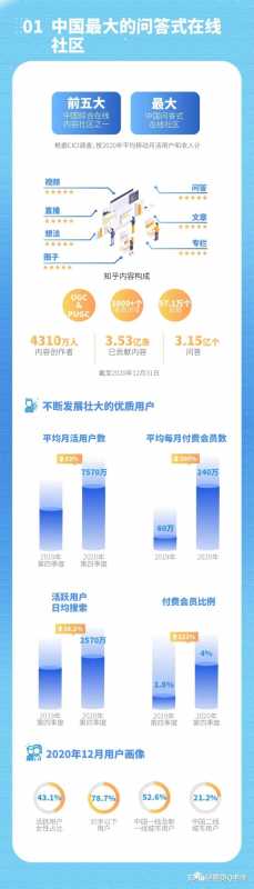 行业性关键词如何选择。