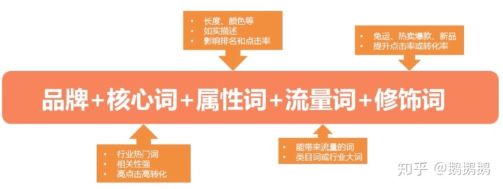 我来教你整合营销服务:网络营销策划公司关于RTB广告投放市场环境分析。