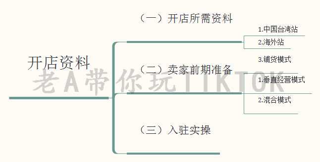如何通过软文来做网站营销推广。
