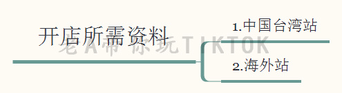 我来分享在本地搭建网站的简单方法。