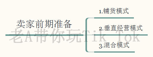 分享