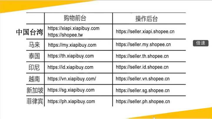 电商直播运营模式