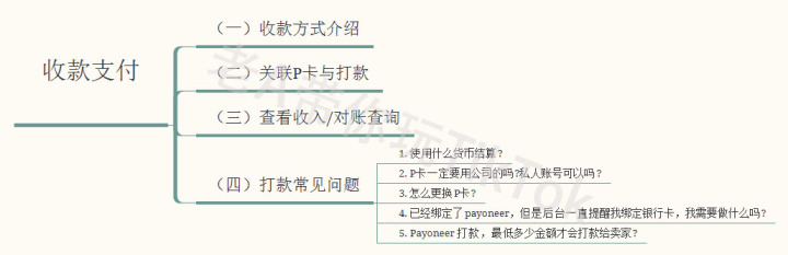 教你硬核指南:长生不老与技术回春。