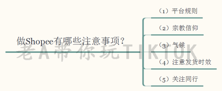外贸整合营销怎么做？