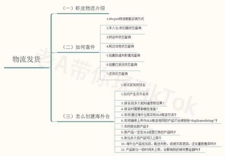 资本与财富的区别