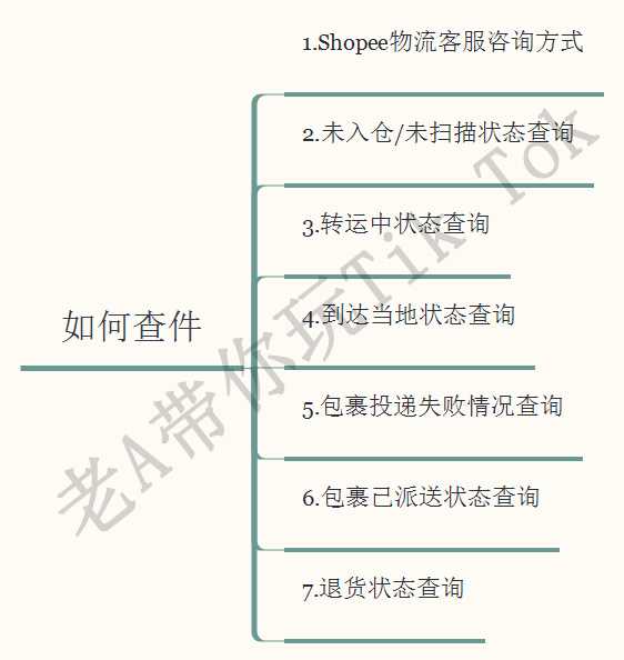掌投平台：如何用好万词霸屏为企业营销服务？