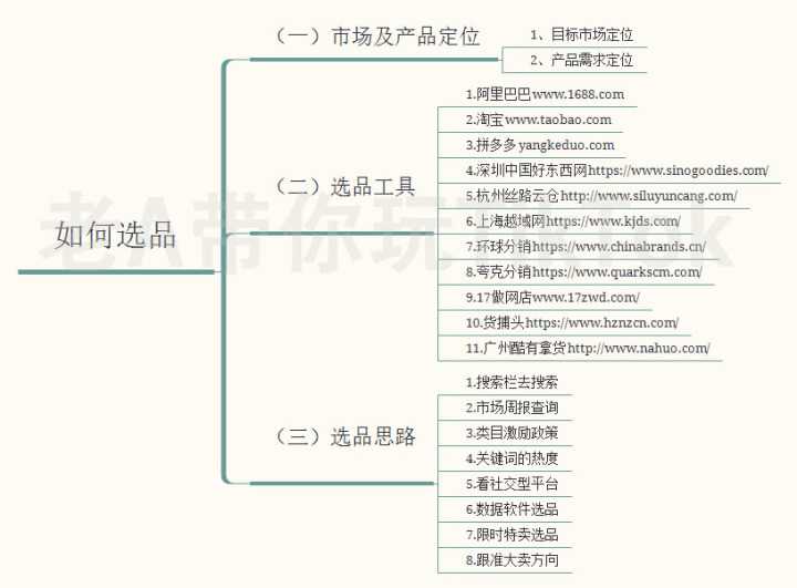 教你企业为什么要做SEO网站优化。