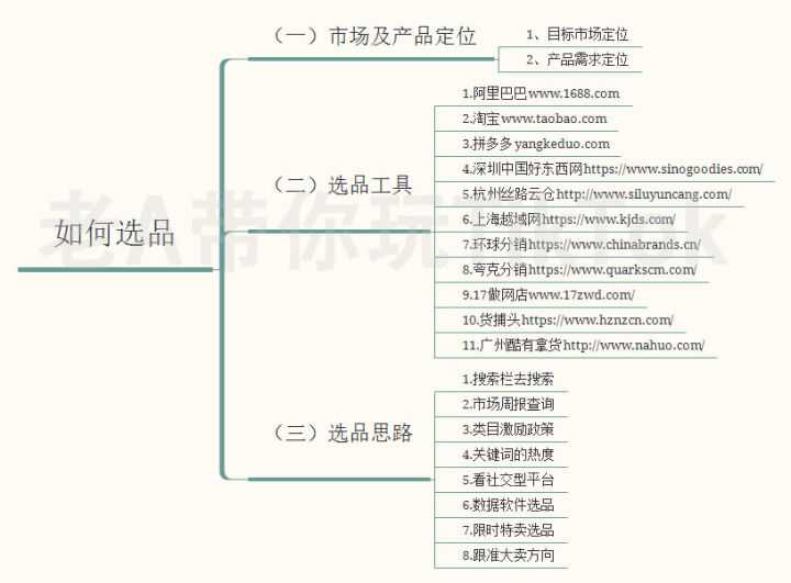 直通车人群怎么选择(直通车人群怎么设置)