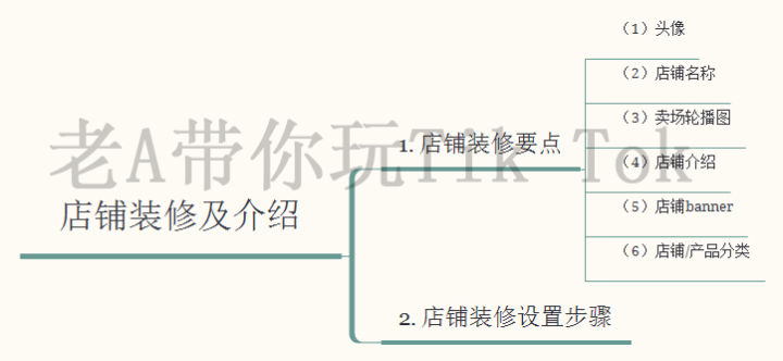 360推广6月抽测内容