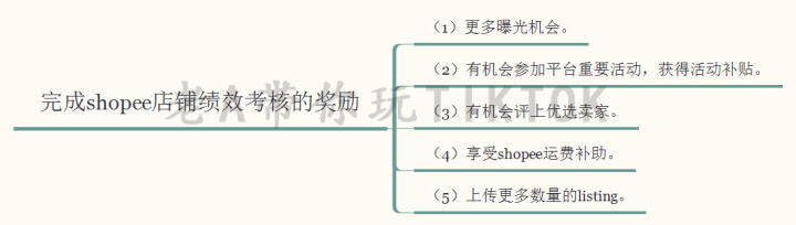 淘宝开店认证技巧是什么