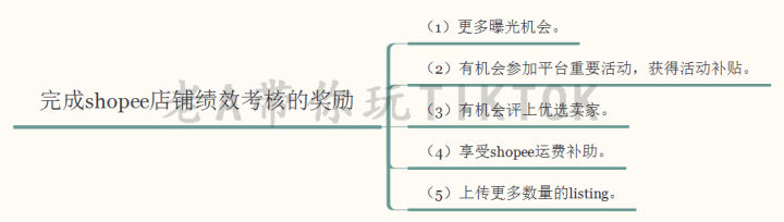 抖音没到1000粉怎么电脑直播(抖音被拉黑和屏蔽的区别)