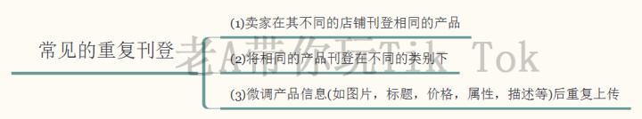 网站营销关于博客推广。