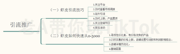一万个抖音粉丝多少钱