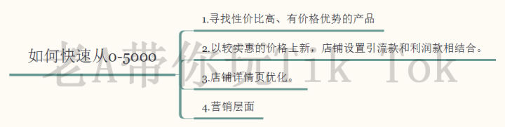 开直播的流程是什么(一个新手做直播带货的教学)