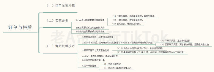 淘宝商品收藏率为多少合格(淘宝当日收藏量或总收藏量超出上限)