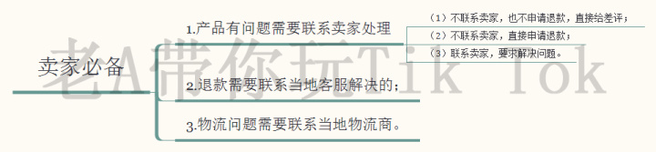 SEO内行分享:站长们还在发帖吗再发你就Out了(1)。