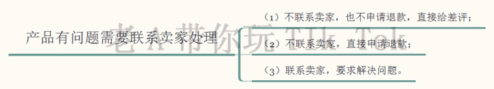 淘宝平台介入需要什么流程(淘宝申请平台介入在哪里)