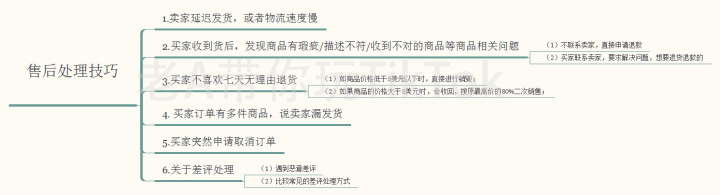 营销考核管理体系之一：销售任务的制定及薪资标准