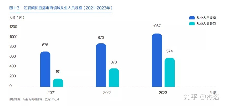 抖音赞粉比多少正常