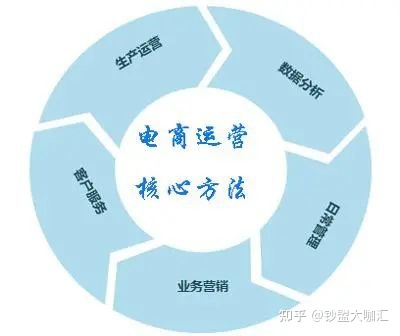 快手开户相关问题