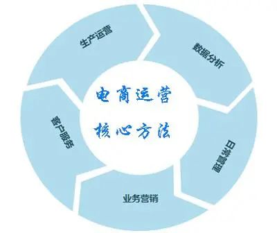 2021市场营销学形考任务一
