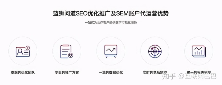 不同搜索引擎优化方式是否一样。