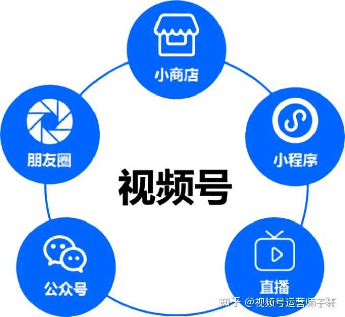 提高Alexa网站排名。