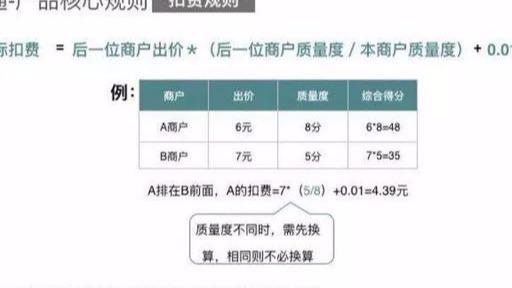 小编分享网络推广营销推广为什么选择小编。