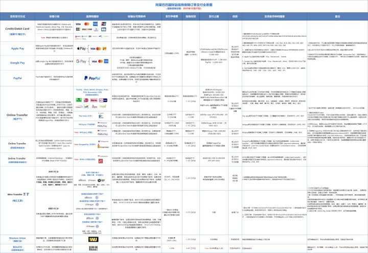 seo文章不收录什么原因怎么加快文章收录。