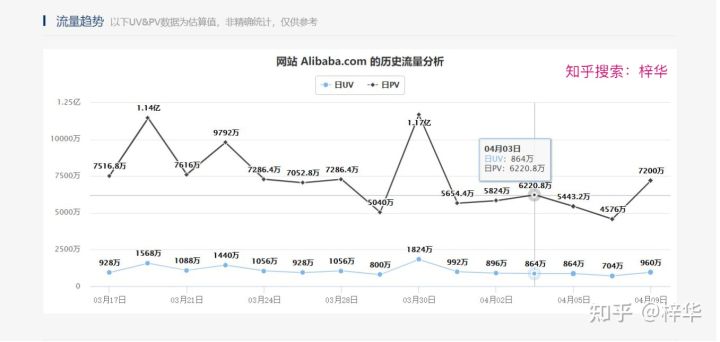 解析网站优化可以为企业带来哪些价值。