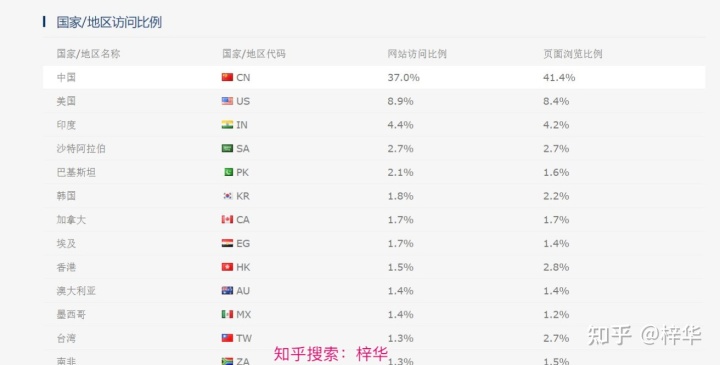 SEO优化：外链如何影响网站排名。