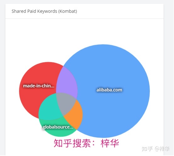 教你 新站SEO优化的五项准则。