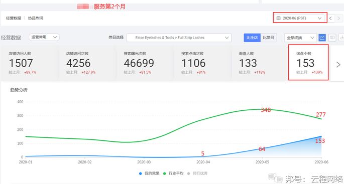 首次品质退款率百分之1高吗(品质退款率的定义)