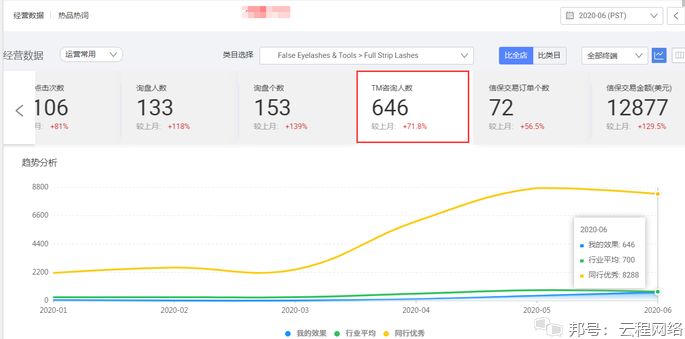抖音投流优化师、抖音运营