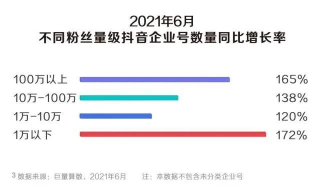 抖音能通过直播获得流量吗