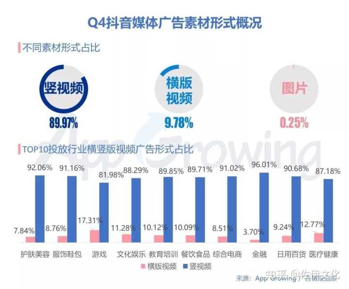 河源抖音推广哪家好?