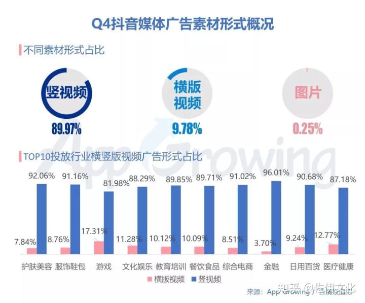 哪些知识是网站SEO从业者需要注意的。