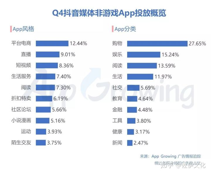抖音服务提供商在做什么?抖音官方服务提供商