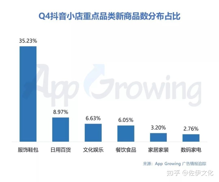 银行助贷行业获客哪些渠道最有效?