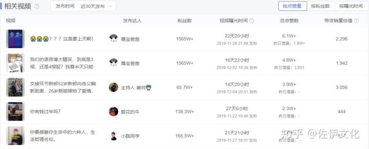 山西小红书广告推广运营公司？