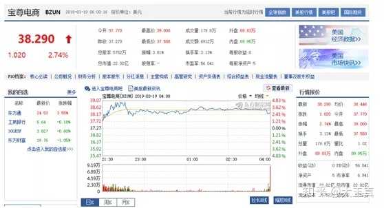 蜘蛛抓取频率对网站排名的影响。