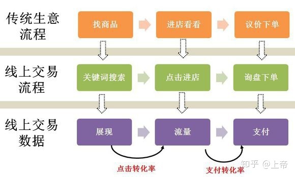 抖音本地生活运营师怎么做?到底是什么?